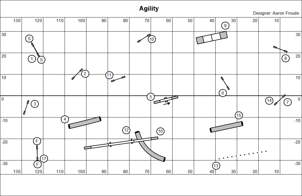 Agility course 2