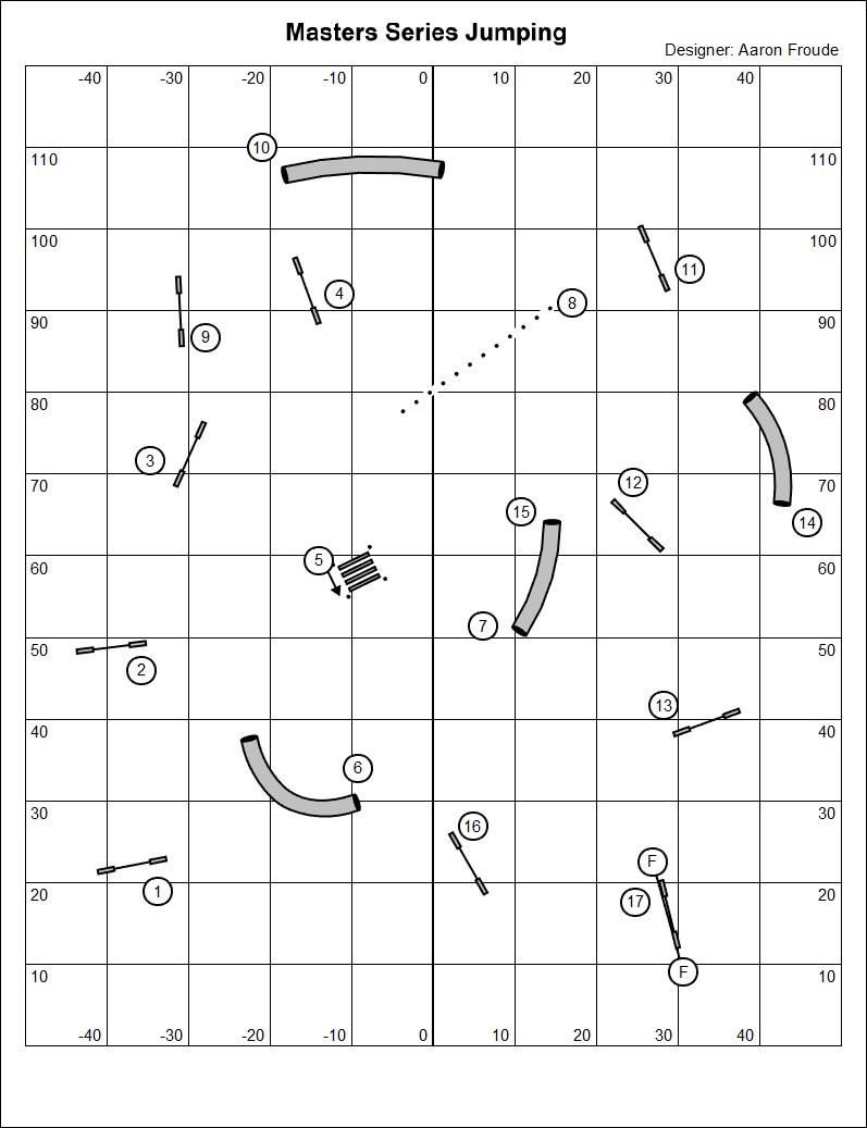 Jumping Course 2