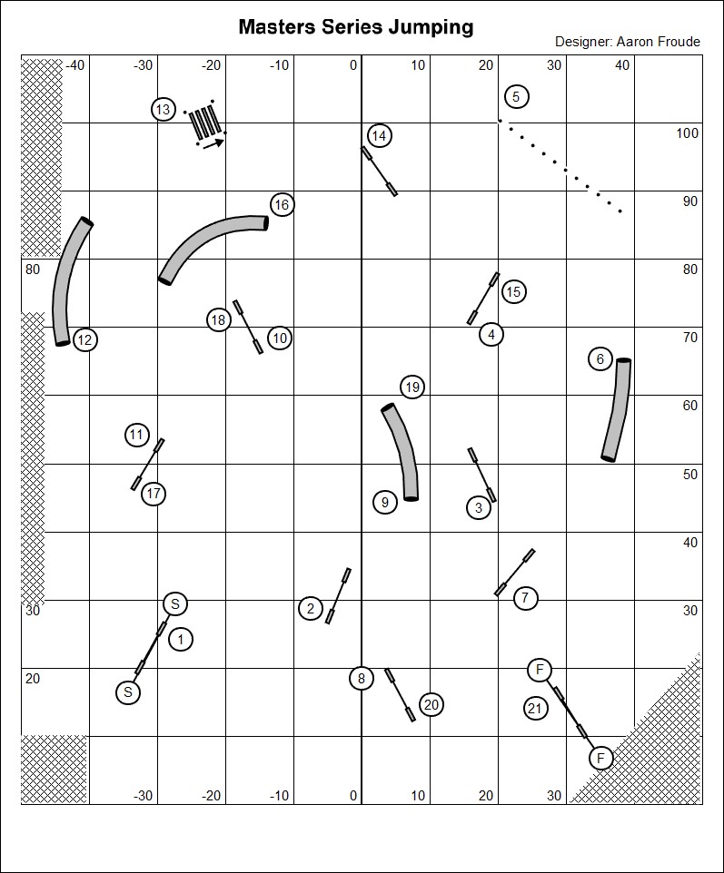 Jumping course 3