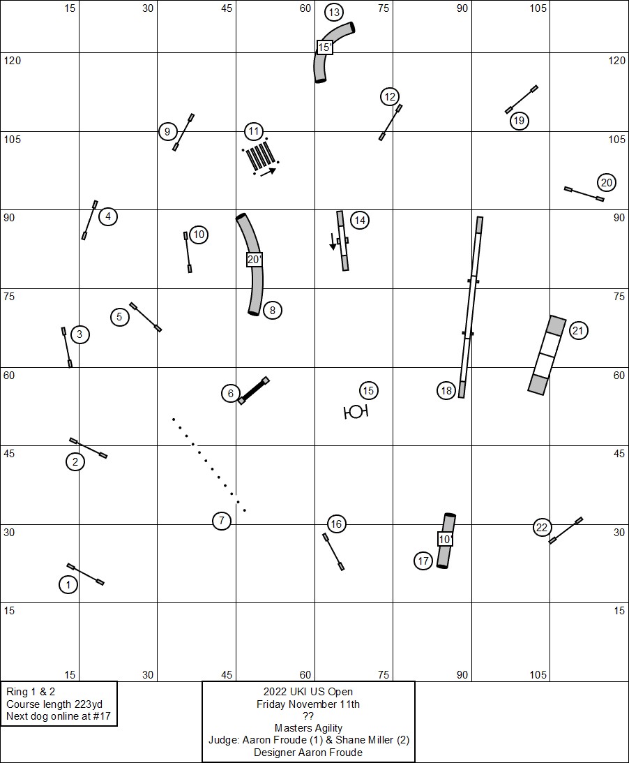 Masters Series Agility